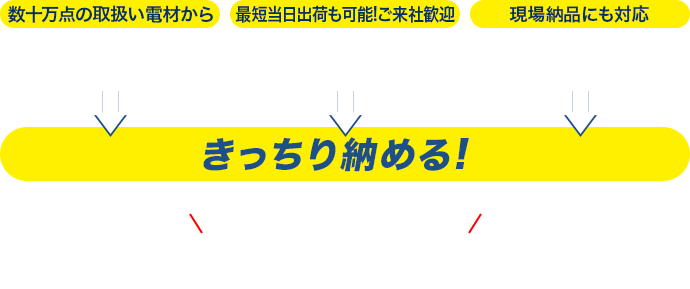 かゆいところに手が届く松村電材